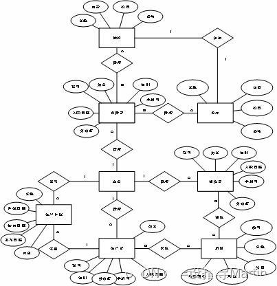 高效协同，安全可控 论宠物食品加工厂中的餐饮管理系统构建