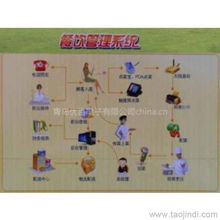 山东青岛及周边地区商超餐饮管理软件供应全解析 价格、厂家、图片与品牌管理