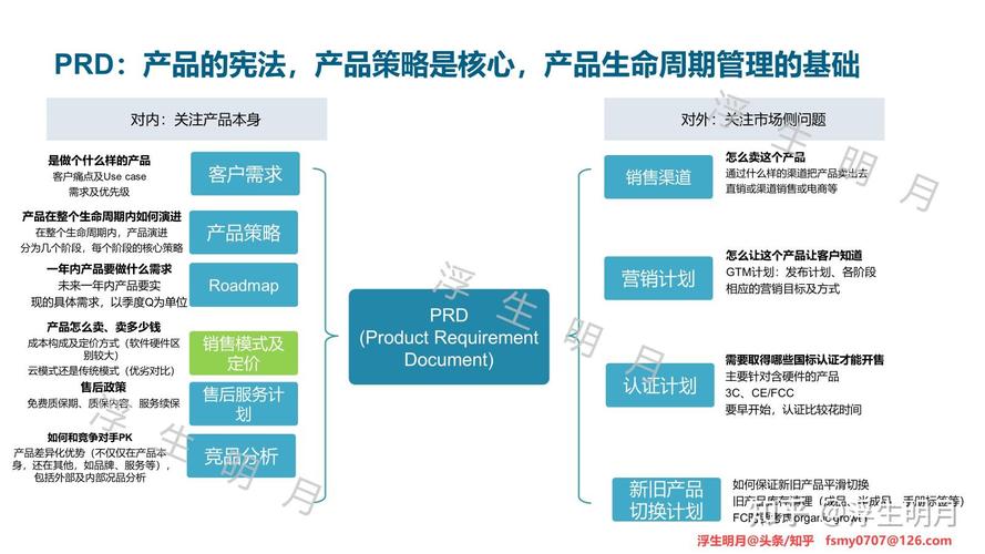 餐饮管理产品生命周期管理 规划阶段的销售模式PRD要点