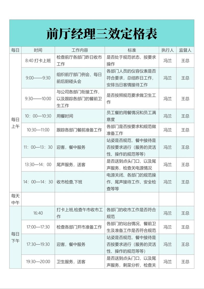 前厅经理三效定格表.#餐饮管理学习培训 #餐饮创业 #开店